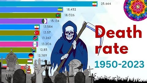 World death statistics 1950-2023.Global Death Rate.