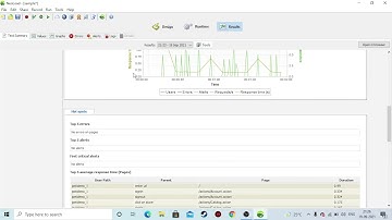 Neoload Results overview part1