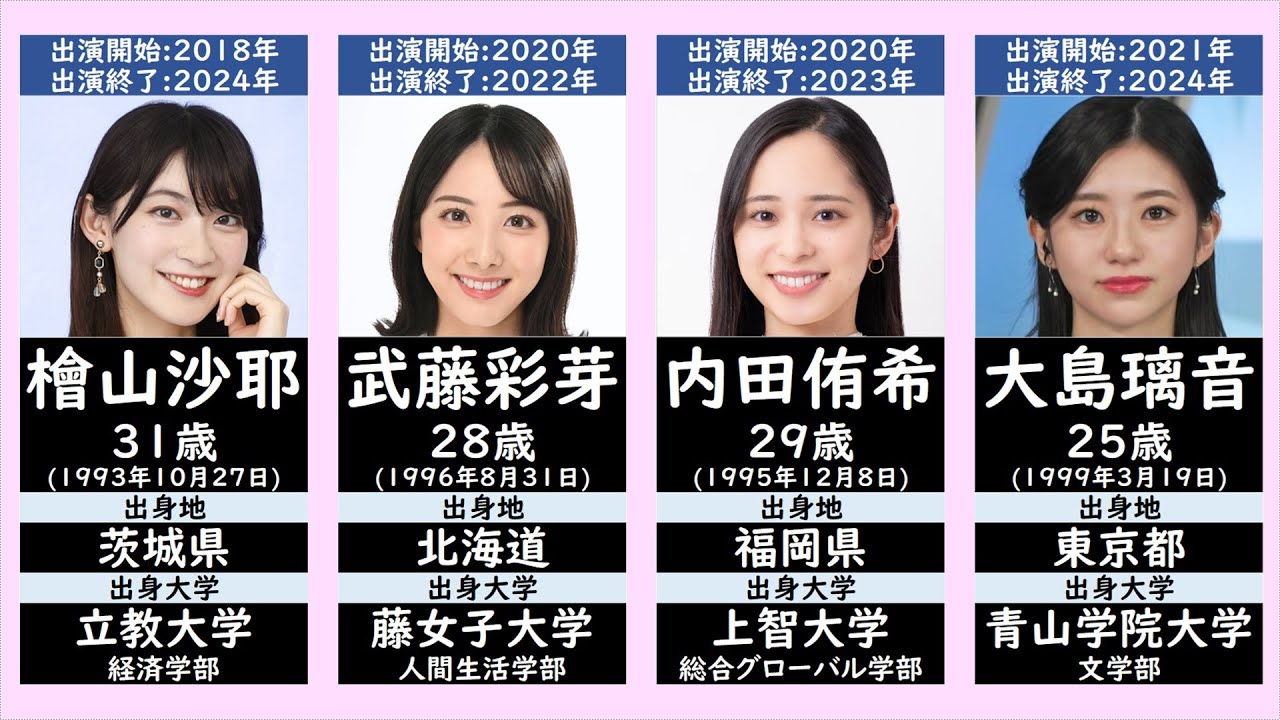 ニュース 23 キャスター 歴代