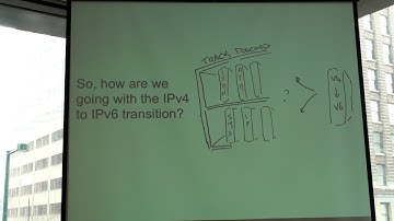 The State of IPv6 - Geoff Huston (27 mins)