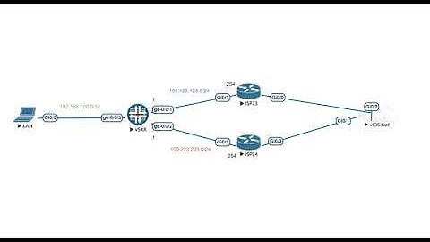How to Configure Dual ISP Failover on Juniper SRX Firewall using RPM and Filter Based Forwarding
