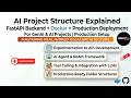 AI Project Structure Explained | FastAPI Backend + Docker + Production Deployment