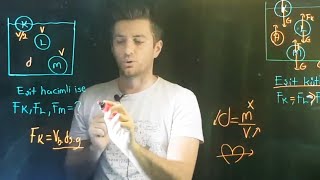 Kaldırma Kuvveti Ve Arşimet In Hikayesi