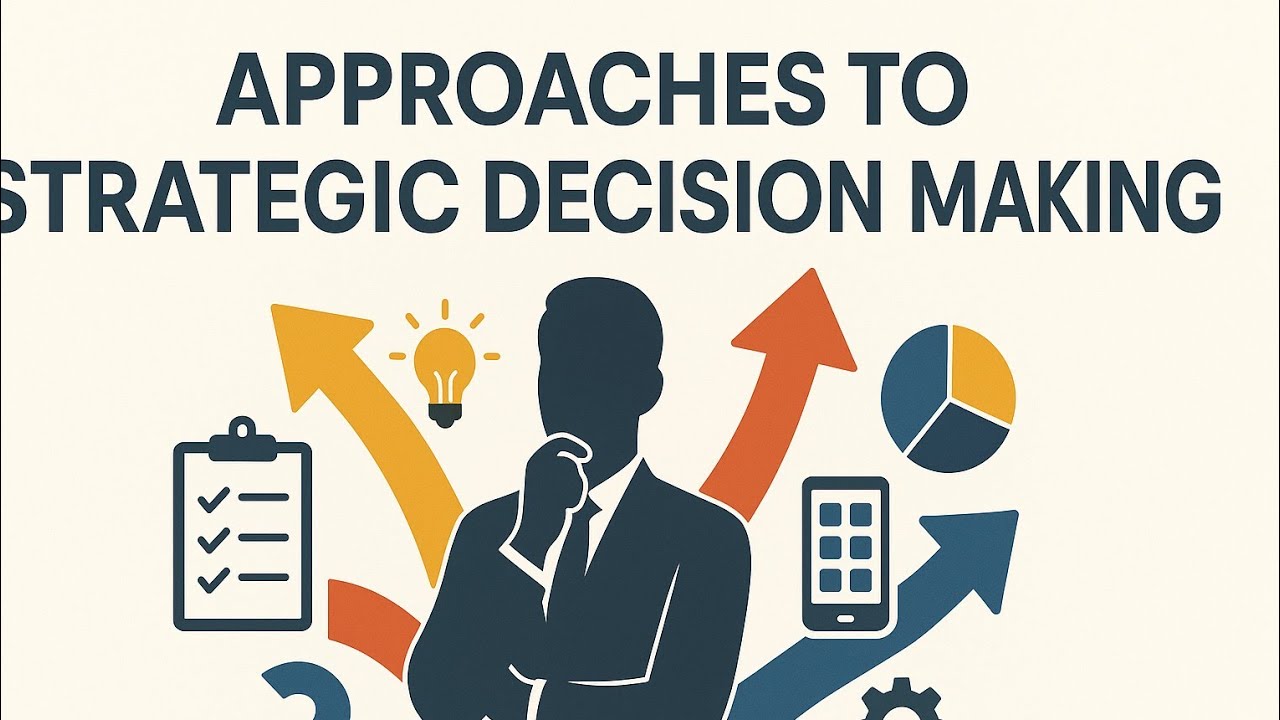 Approaches To Strategic Decision Making YouTube Approaches to strategic decision making youtube