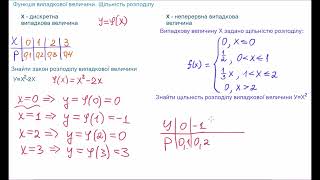 Функція випадкової величини