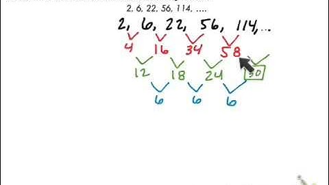 Geometry - 1.3 Using Inductive Reasoning to Discover Patterns in Numbers