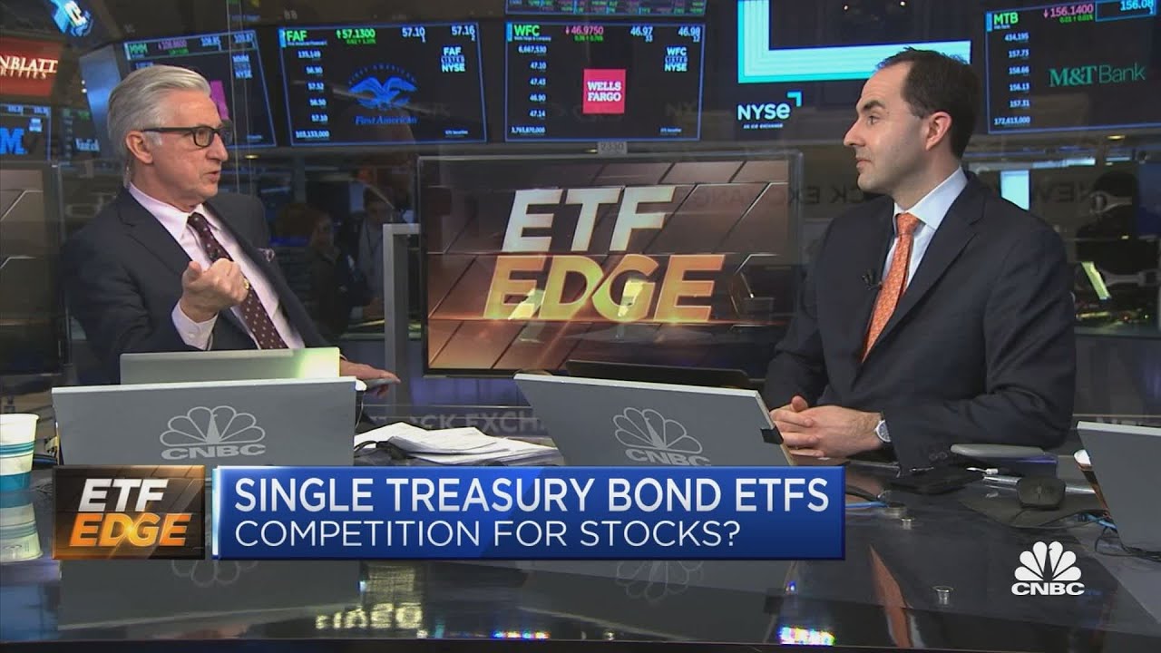 ETF Edge, February 27, 2023