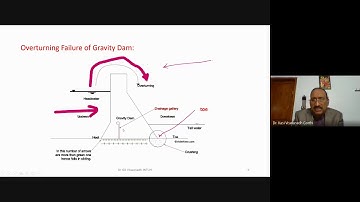 Water resources engineering 2 Module-8 stability analysis of Gravity dams