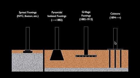 ARCH 347 Lecture 04d Foundation Types