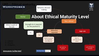 About Ethical Maturity Level  - PsyOn - Psychology at work - Workprobes