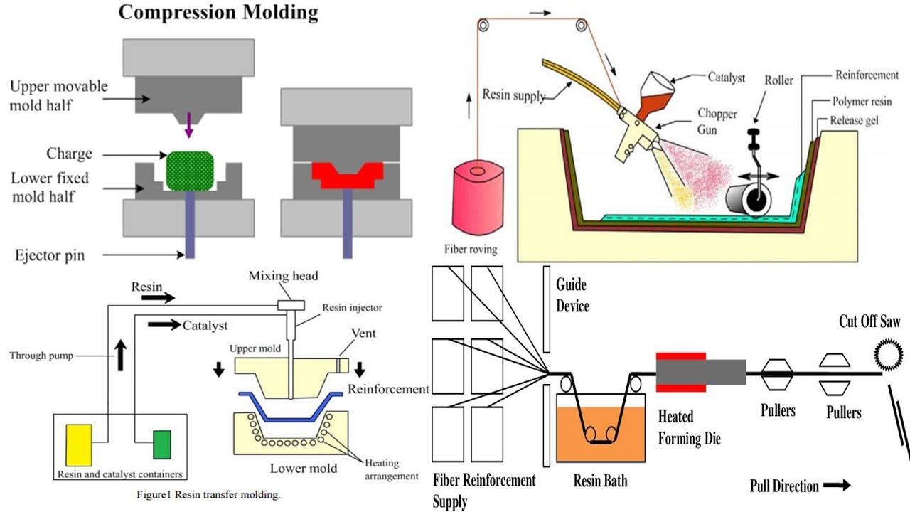 a) Description of process to generate a MPSP/PPAN composite material