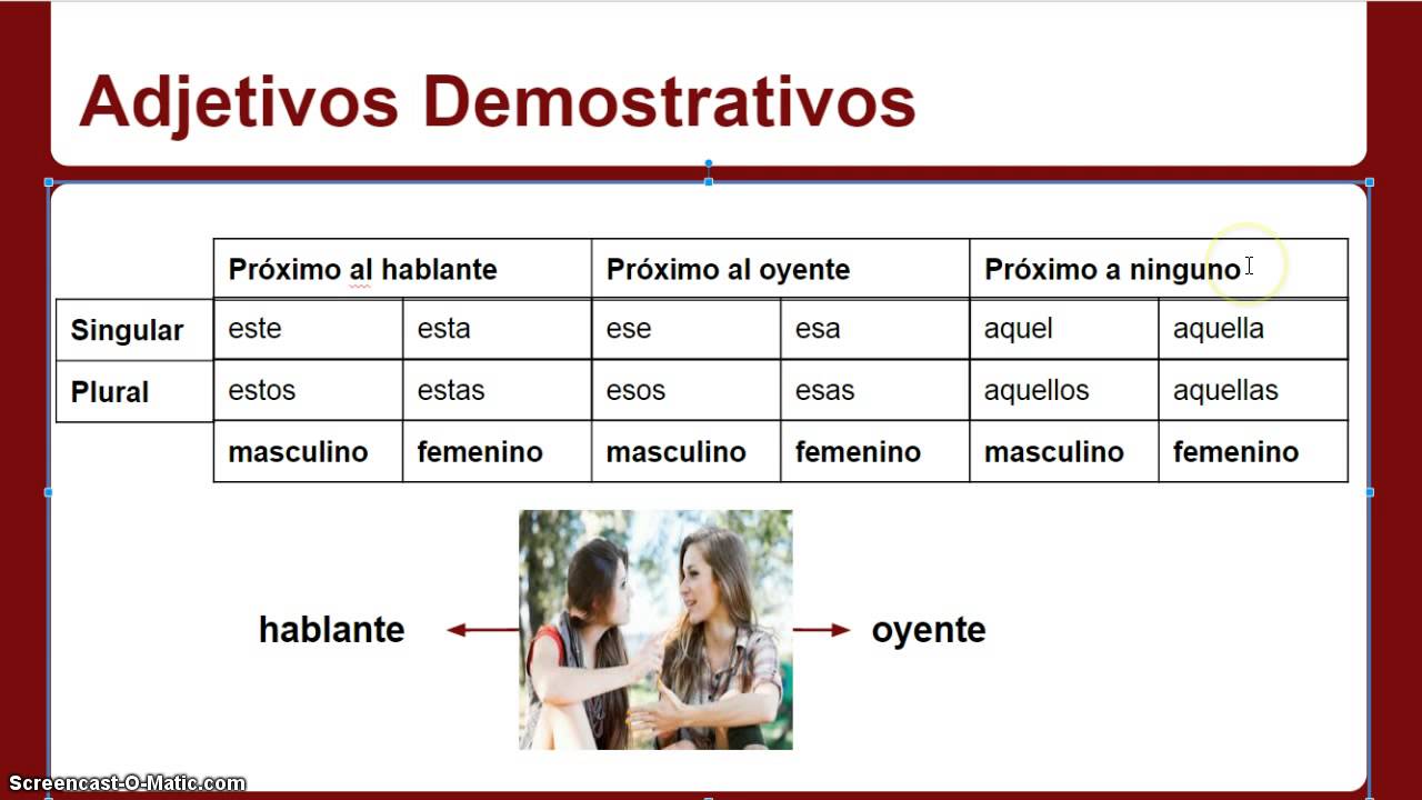 Adjetivos Demostrativos Youtube 9203