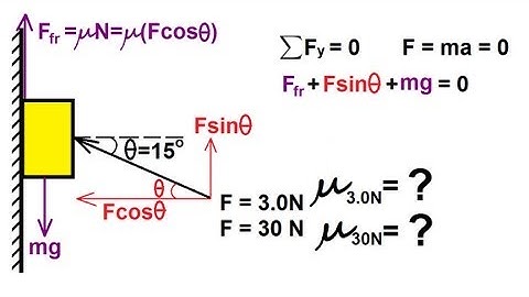 Physics - Holding a Block Against a Wall