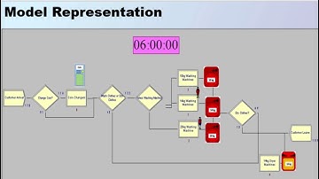 Simulation and Modeling of a Queuing System for Self-Service Laundry in UUM