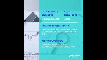 Securing Skies: Exploring the Dynamics of Airport Security Scanning System Devices Market