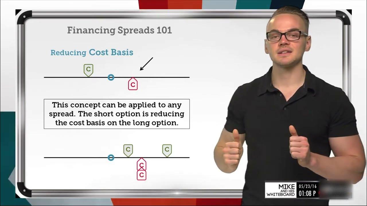 Why & How to Finance Spreads in Options Trading YouTube