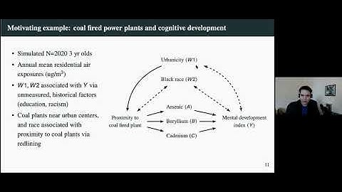 ALEXANDER KEIL - Causal Inference for Exposure Mixtures