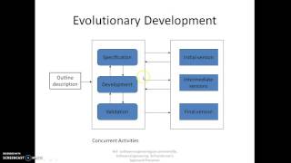 Software Process Model