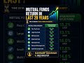 Mutual fund return in last 20 years #financialplanning #investment #wealthcreation #new #viral