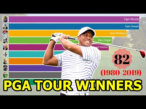 Most PGA Tour Wins (1980-2019) | Tiger Ties Snead