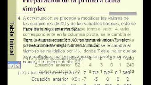 Metodo Simplex Parte 2