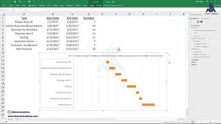 آموزش گانت چارت در اکسل