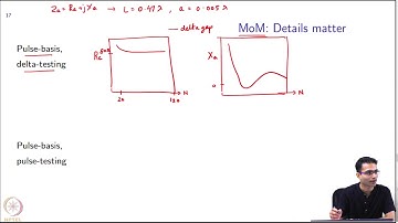 Applications of Computational Electromagnetics : Antennas - MoM details