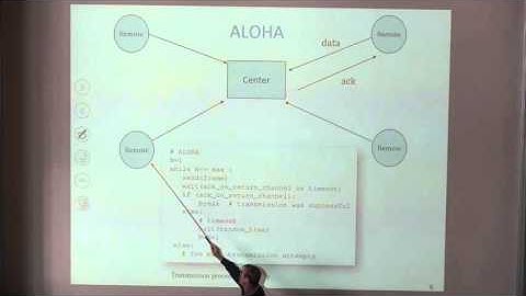 TCP IP 2015: MAC LAYER