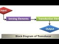 Unit 2 Transducer Basics