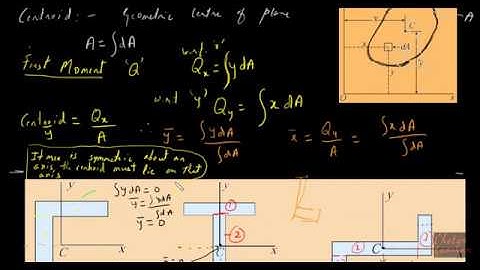 36.  Centroid of a lamina