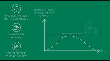 COVID-19: Flattening the curve