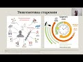 26. ЭПИГЕНЕТИЧЕСКИЕ ЧАСЫ ДЛЯ ОПРЕДЕЛЕНИЯ БИОЛОГИЧЕСКОГО ВОЗРАСТА ЧЕЛОВЕКА