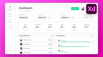 Dashboard UI Design Tutorial in Adobe XD