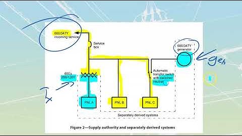 Three Phase Grounding techniques - L3 L1 LT1