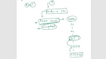 Civil Procedure Code - Episode 1 - Overview - Part I