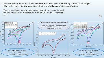 V.14. Synthesis of Nanostructured Zinc Oxide-Copper Modified Electrode Thin Layers Sensor and ...