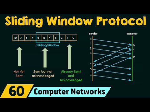 वीडियो: कॉर्नर के आसपास पेटेंट अभिनव खिड़की प्रणाली स्लाइड