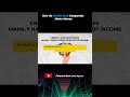 How Credit Card Company makes money ?? #finance #shorts #emi #iphone