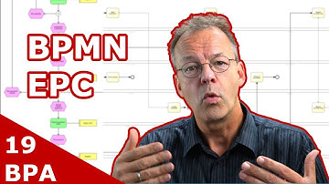 BPMN or EPC Process Models Too Large? Problem SOLVED