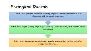 Sejarah Form 2 Bab 5 - Part 2 Of 8