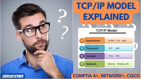 TCP/IP Explained | Networking Basics | Cisco CCNA