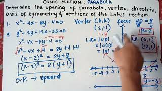 Celebrity Conic Section : Parabola | Finding Vertex, Axis of Symmetry, Focus, Latus Rectum | Part 2 | Net Worth