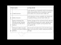 Business of Medicine with differences in insurance coverages chart #medicalcodercourse #medicalcoder