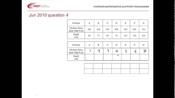 FMSP Revision Video: Edexcel S3 - Hypothesis testing the correlation parameter