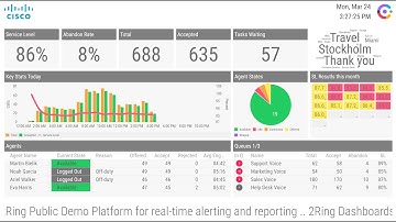 Cisco Webex Contact Center (#WXCC) Connector for 2Ring Dashboards & Wallboards