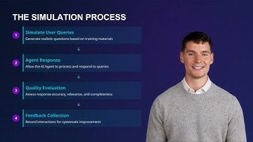 Course: AI Agents | 5.3 Automated Testing with raia Academy Simulator