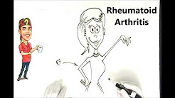 Rheumatoid Arthritis Explained Simply