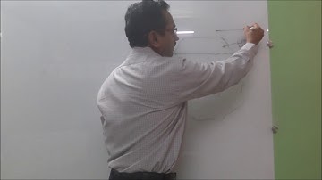 Product Backlog Iceberg | World Of Agile