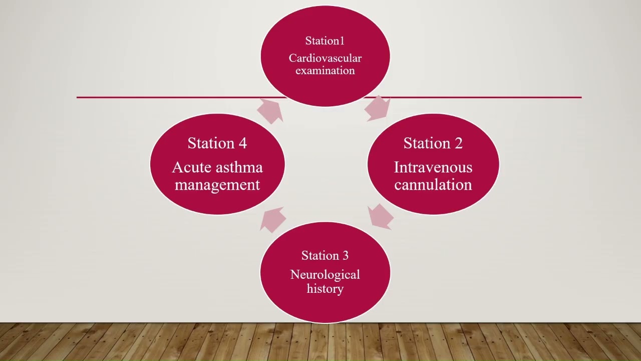 Objective Structured Clinical Evaluation (OSCE)# Nursing Education topic 5th semester