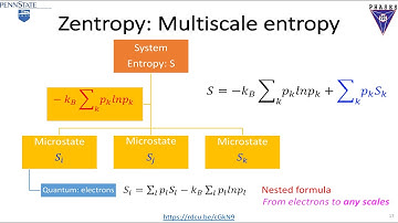 Zentropy: A seminar at Durham University, UK (2022 07 18)